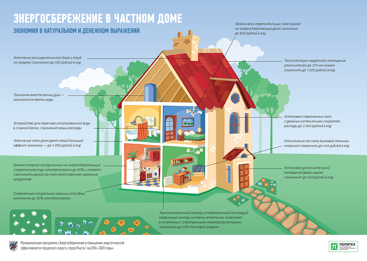 Основы энергосбережения презентация